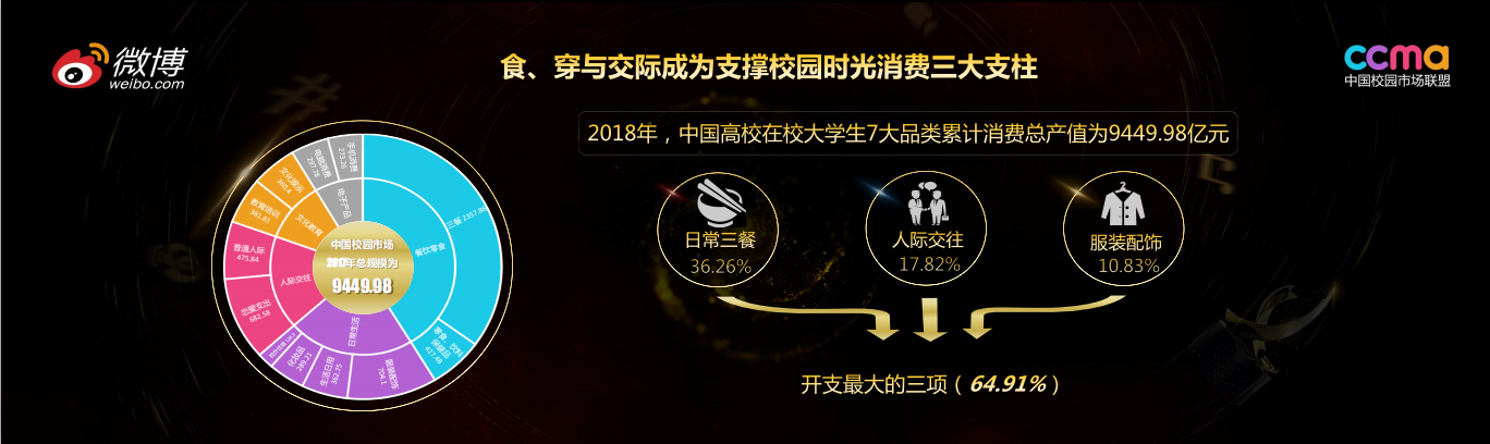 校果 x 方特 | 留下你的专属青春回忆 - 校果研究院 - 校园营销解决方案! 校果 x 方特 | 留下你的专属青春回忆 - 校果研究院 - 校园营销解决方案!